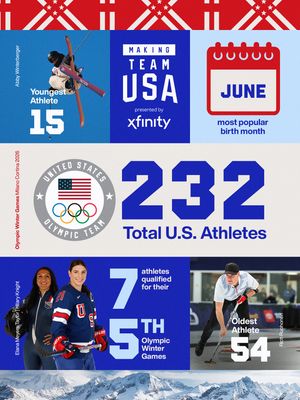 Image post by @teamusa on Instagram