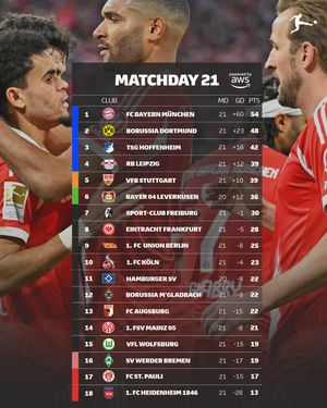 Image post by @bundesliga on Instagram