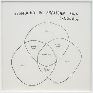 Image post by @whitneymuseum on Instagram