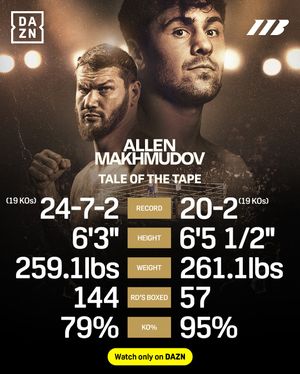 Image post by @daznboxing on Instagram