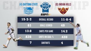 Image post by @NJCAA_Soccer on Twitter