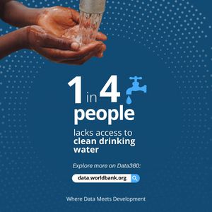 Image post by @WorldBank on Twitter