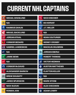Image post by @NHL on Twitter/X