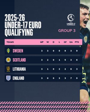 Image post by @scotlandnationalteam on Instagram