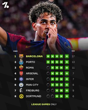 Video post by @onefootball on TikTok