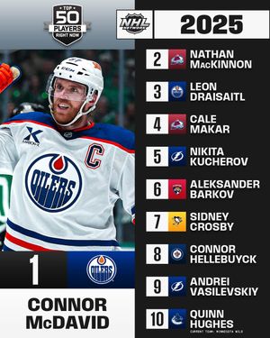 Image post by @nhlmedia on Instagram