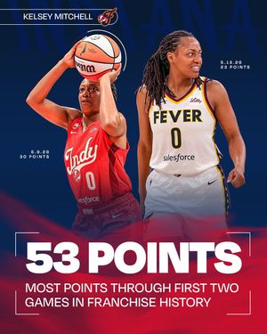 Image post by @indianafever on Instagram