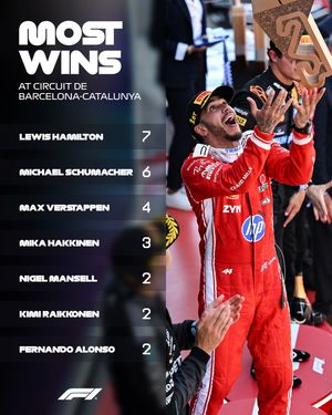 Image post by @f1 on Instagram