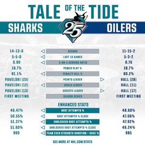 Image post by @sanjosesharks on Instagram