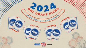 Image post by @Capitals on Twitter