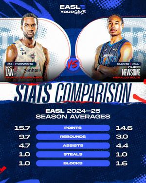 Image post by @eastasiasuperleague on Instagram
