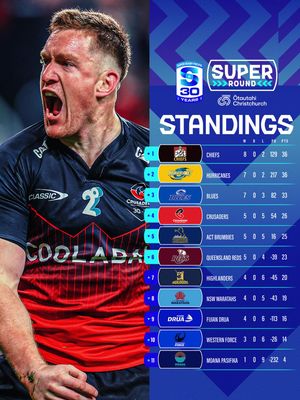 Image post by @superrugby on Instagram