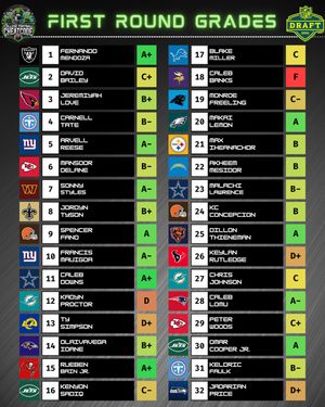 Image post by @collegefootballcc on Instagram