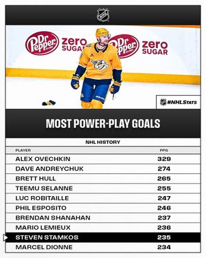 Image post by @nhlpr on Instagram