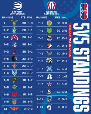 Image post by @NBA2KLeague on Twitter