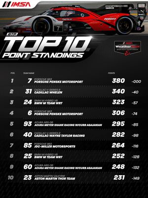 Image post by @imsa_racing on Instagram