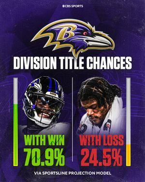 Image post by @nfloncbs on Instagram