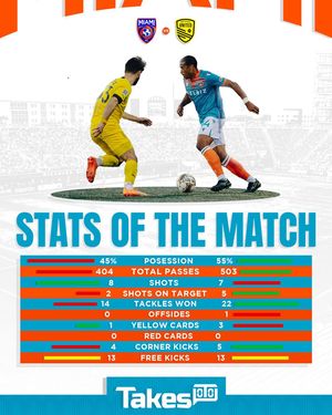 Image post by @themiamifc on Instagram