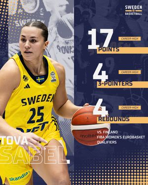 Video post by @swebasketball on Facebook