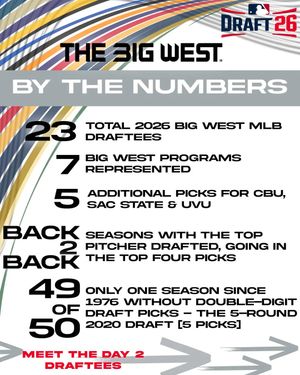 Image post by @bigwestsports on Instagram