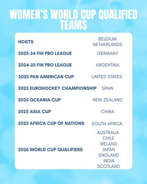 Image post by @thefhockeyanalyst on Instagram