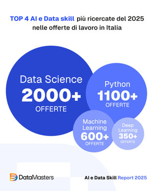Image post by @datamasters.it on Instagram