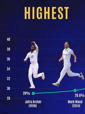 Image post by @cricbuzz on Instagram