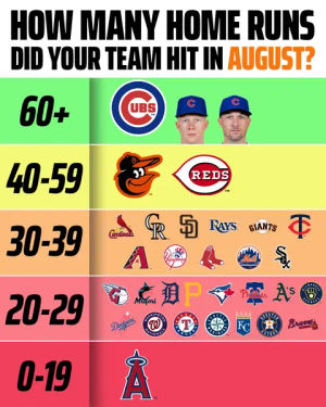 Image post by @draftkings on TikTok