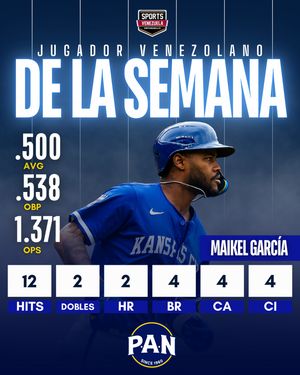 Image post by @sports_venezuela on Instagram