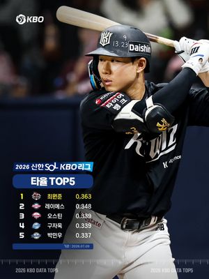 Image post by @kbo.official on Instagram