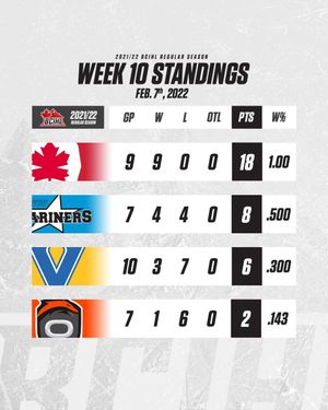 Image post by @bcihlhockey on Instagram