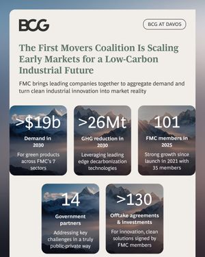 Image post by @bcg on Instagram
