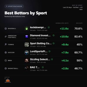 Image post by @sportsdatanow on Instagram