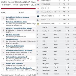 Image post by @utrgvmsoccer on Instagram