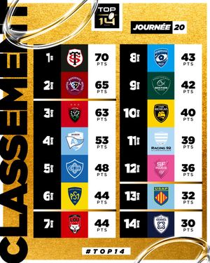 Image post by @top14rugby on Instagram