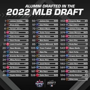 Image post by @BaseballPDP on Twitter