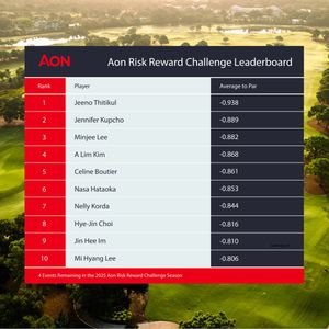 Image post by @LPGA on Twitter