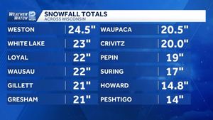Image post by @wisn12news on Instagram