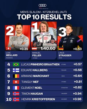 Image post by @fisalpine on Instagram