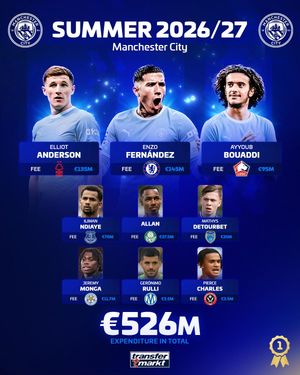 Video post by @transfermarkt on TikTok