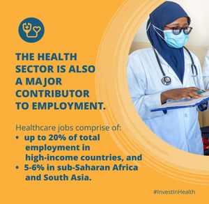 Image post by @WorldBank on Twitter