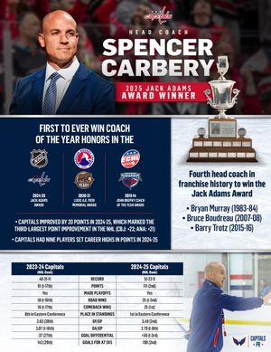 Image post by @CapitalsPR on Twitter