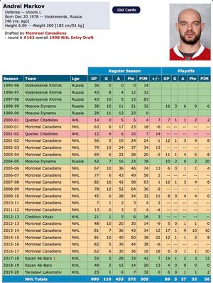 Image post by @hockeydb on Facebook