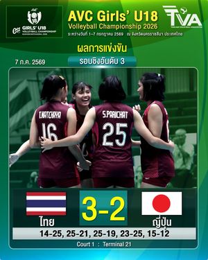 Image post by @thailandvolleyballassociation on Instagram