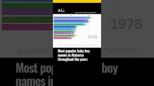 Video post by @aldotcom on YouTube