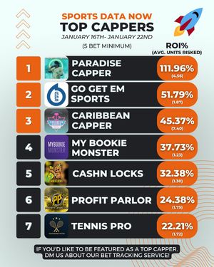 Image post by @sportsdatanow on Instagram