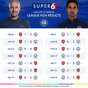 Image post by @FootyAccums on Twitter
