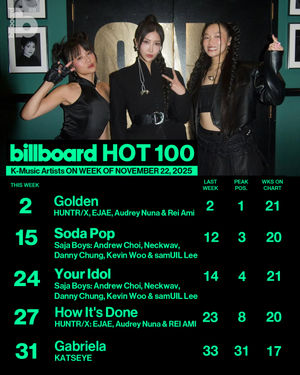 Image post by @billboard_korea on Instagram