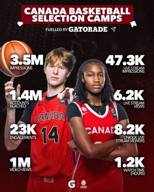 Image post by @canadabasketball on Instagram