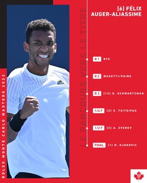 Image post by @tenniscanada on Instagram